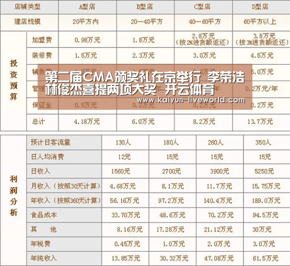 第二届CMA颁奖礼在京举行 李荣浩林俊杰喜提两项大奖-开云体育(图4) 开云体育